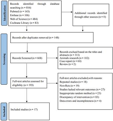 Evidence of clinical efficacy and pharmacological mechanism of N-butylphthalide in the treatment of delayed encephalopathy after acute carbon monoxide poisoning